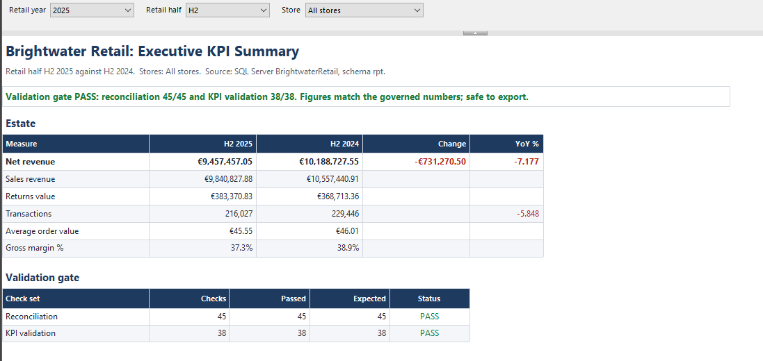 Paginated report: estate summary and validation gate