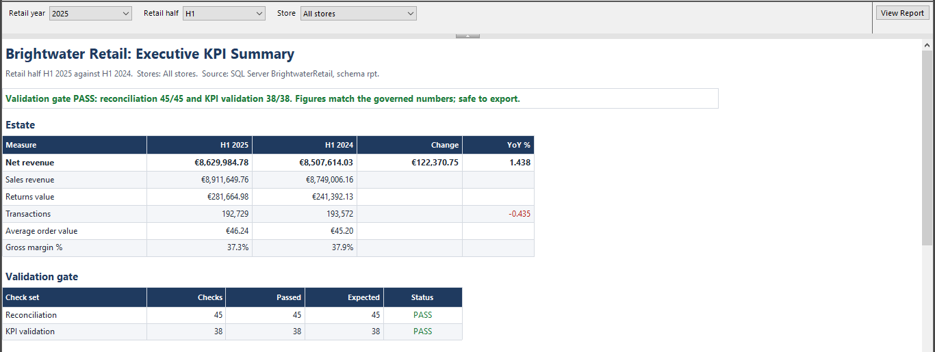 Paginated report: H1 2025 estate summary, net revenue up 1.438%