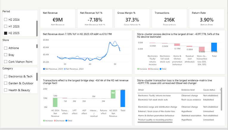 Page 1: executive overview