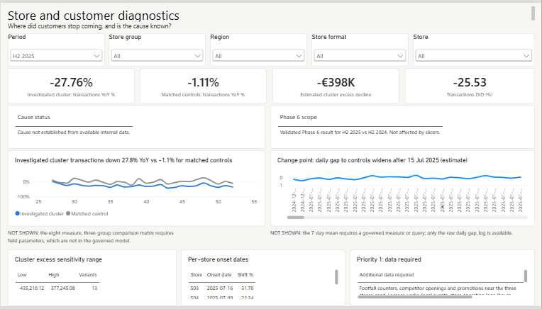 Page 2: store and customer diagnostics