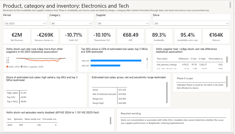 Page 3: product, category and inventory