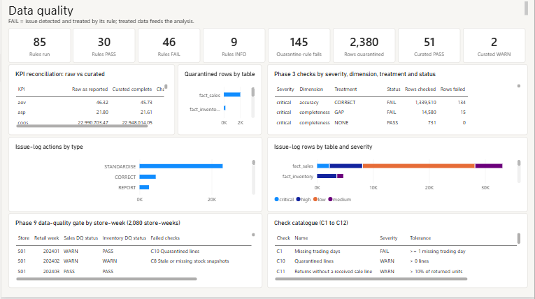 Page 9: data quality